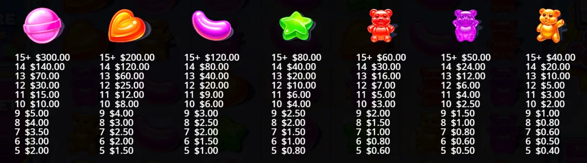 Sugar Rush Super Scatter paytable with cluster payouts for all seven candy symbols